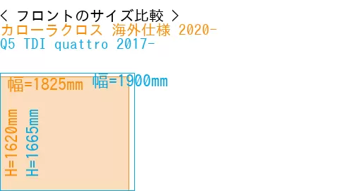 #カローラクロス 海外仕様 2020- + Q5 TDI quattro 2017-